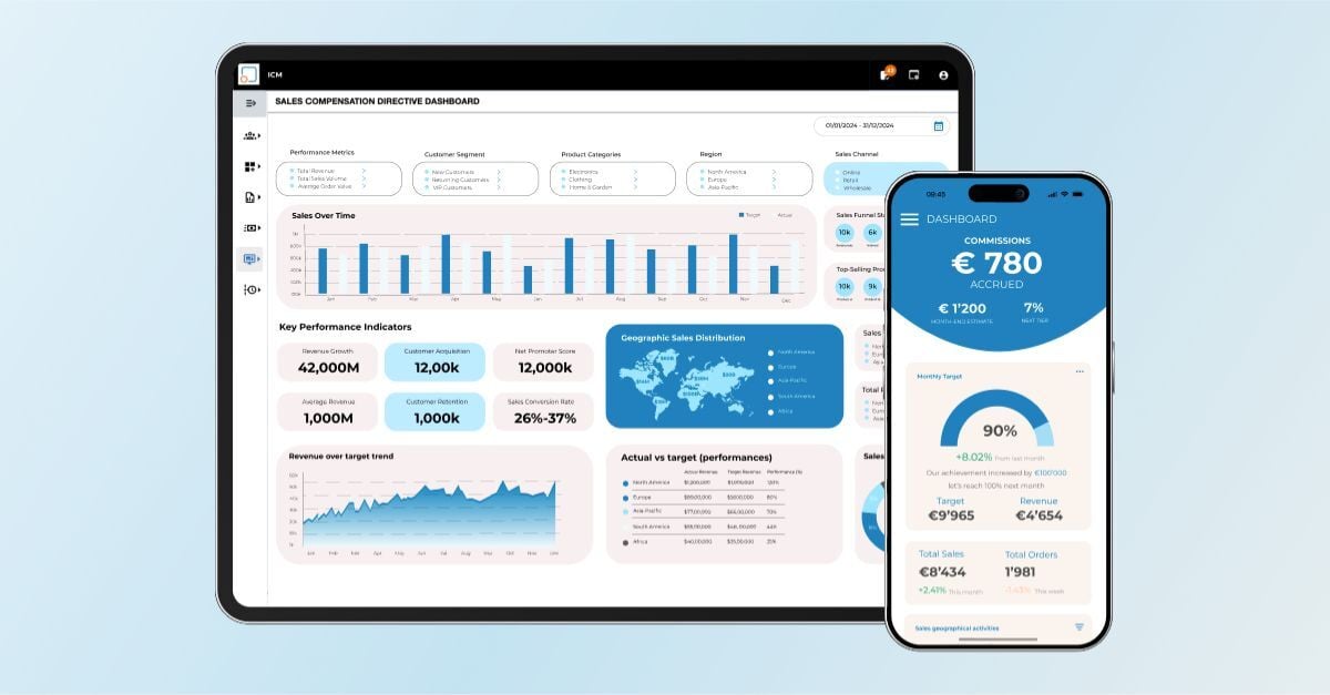 Sales Performance Management: Why real-time incentives improve sales