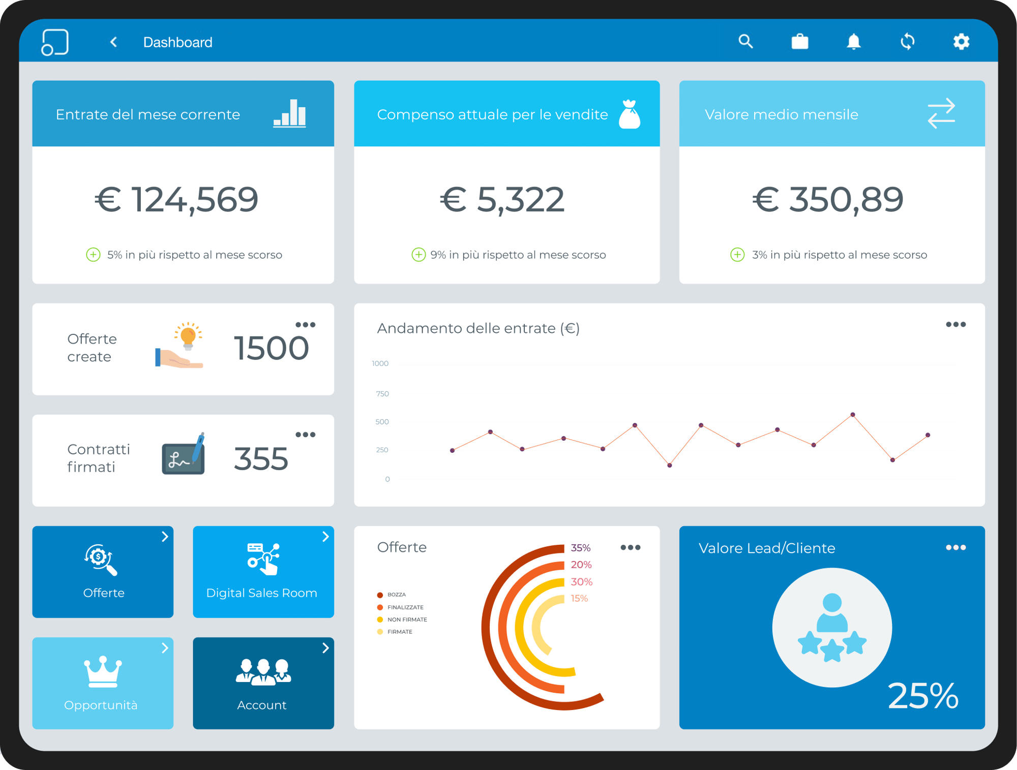 SalesTracker-generico_ita